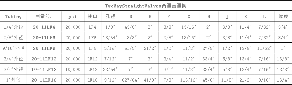 Two Way Straight Valves 两通直通阀.png