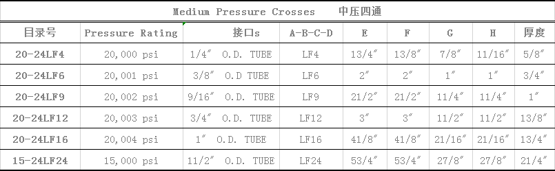  Medium Pressure Crosses  中压四通.png