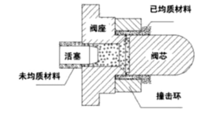 高压均质机