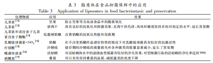 脂质体在食品抑菌保鲜中的应用