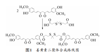 姜黄素二聚体合成路线图