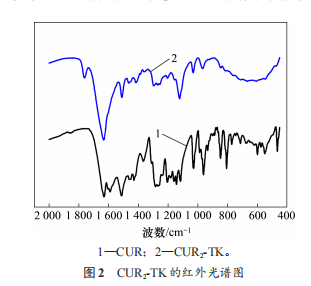 CUR2-TK的红外光谱图