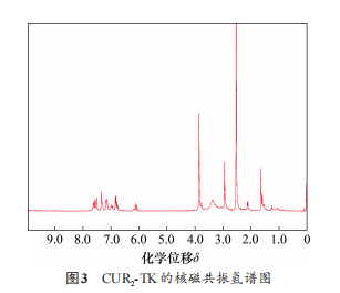 CUR2-TK的核磁共振氢谱图