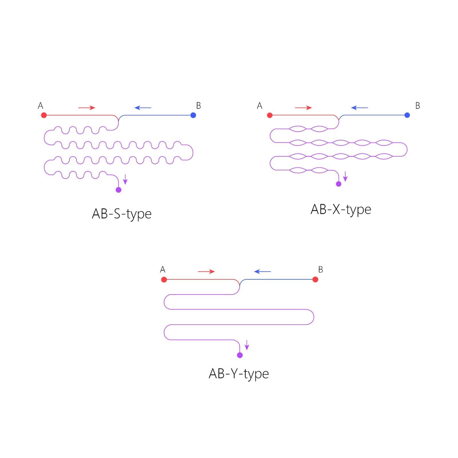 NanoMixer微流控合成仪