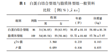 白蛋白结合型组与脂质体型组一般资料比较 白蛋白结合型组与脂质体型组一般资料比较