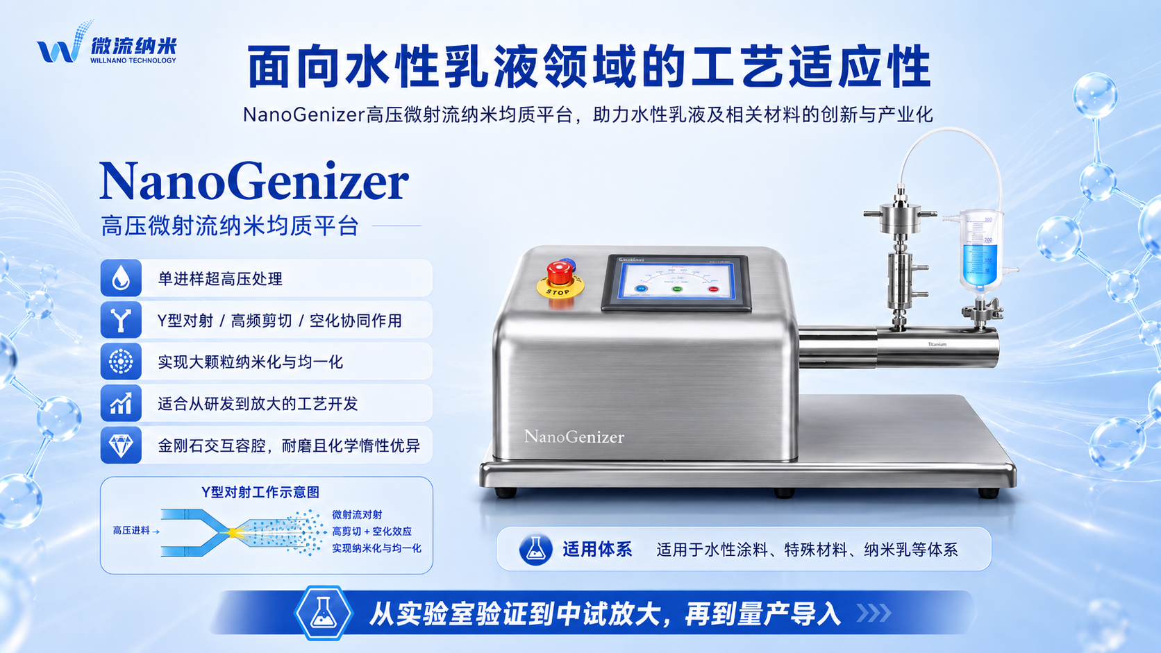 图3：NanoGenizer高压纳米微流化器