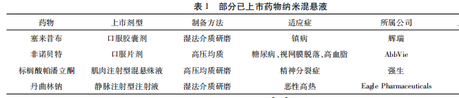 表1 部分已上市药物纳米混悬液 表1 部分已上市药物纳米混悬液