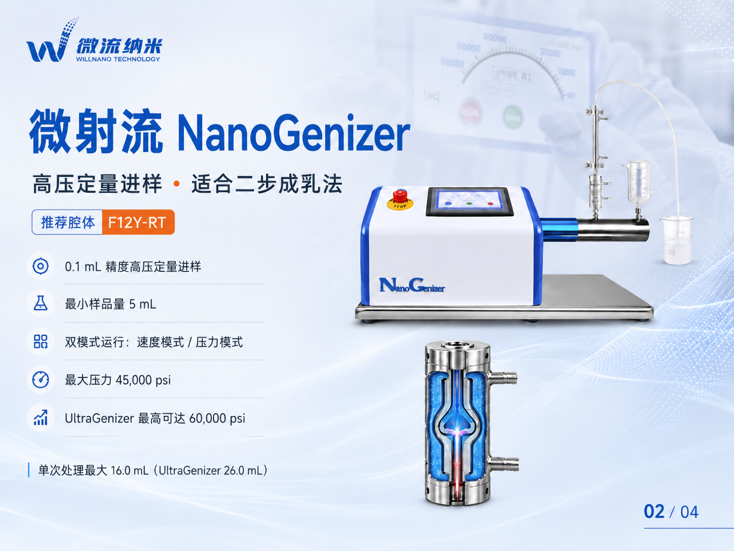 图2｜NanoGenizer微射流智控